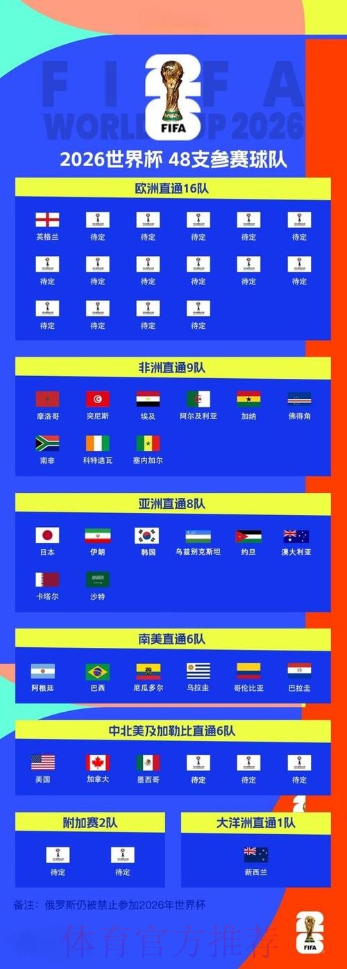 2026世界杯外围实时
